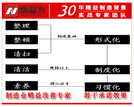5S管理