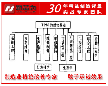 TPM的理论基础