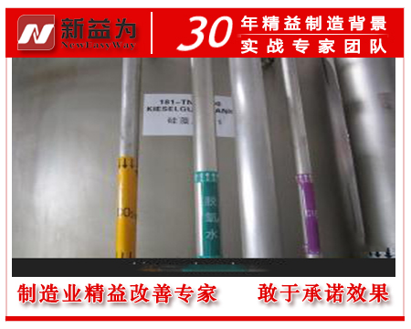 目视化管理